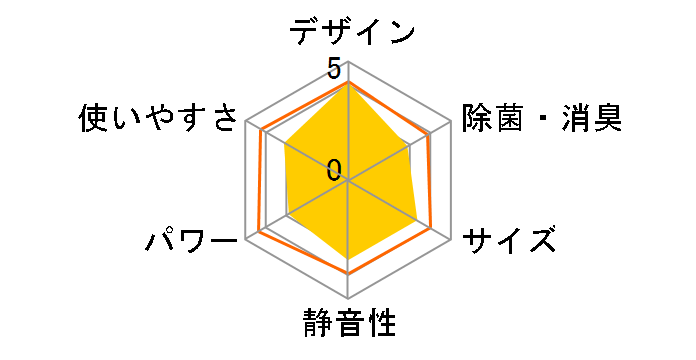 ������ MSZ-GV3623-T [�u���E��]�̃��[�U�[���r���[