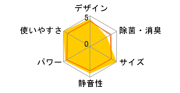 ������ MSZ-GV4023S-T [�u���E��]�̃��[�U�[���r���[