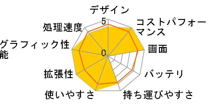 ProBook 445 G10 Notebook PC Ryzen 5 7530U/8GB������/256GB SSD/Windows 11 Pro���� ���i.com���胂�f���̃��[�U�[���r���[