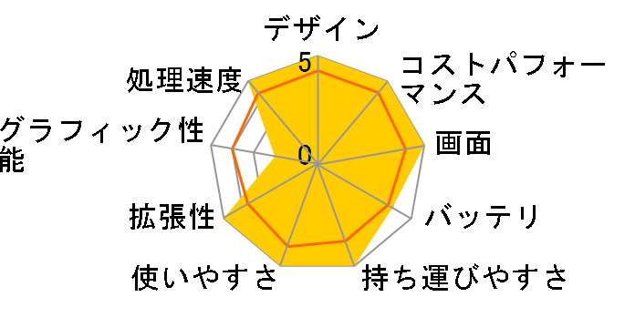 ProBook 445 G10 Notebook PC Ryzen 5 7530U/8GB������/256GB SSD/Windows 10 Pro���� ���i.com���胂�f���̃��[�U�[���r���[