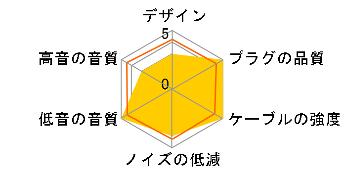 CASSINI-AXIS NLA-CSN-AXS 4.4mm�o�����X(5��)��2�s�� [1.2m]�̃��[�U�[���r���[