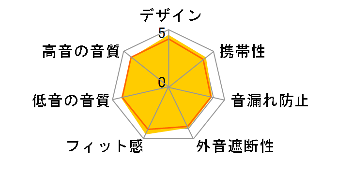 Monitor RS ONE RS-ONE-PUR [Sumire]�̃��[�U�[���r���[