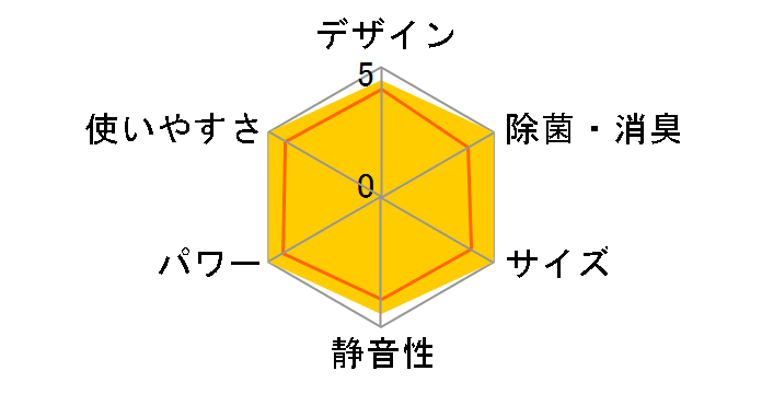������ MSZ-JXV2523-T [�u���E��]�̃��[�U�[���r���[