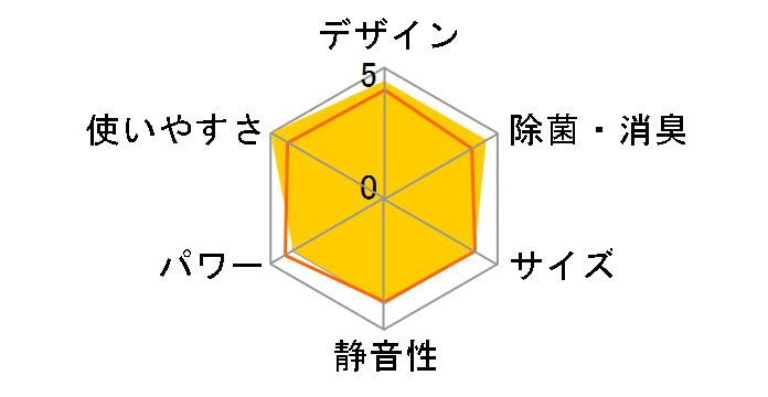 ������ MSZ-JXV2823-T [�u���E��]�̃��[�U�[���r���[