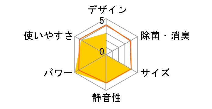 ������ MSZ-JXV2823S-T [�u���E��]�̃��[�U�[���r���[