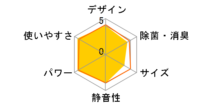 ������ MSZ-JXV4023S-W [�s���A�z���C�g]�̃��[�U�[���r���[