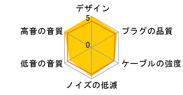 MUC-B20SB2 4.4mm�o�����X(5��)�̃~�j�v���O(3��)x2 [2m]�̃��[�U�[���r���[