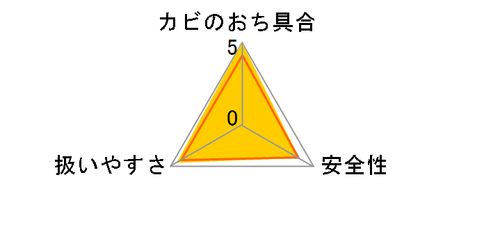 ���������� �J�r���W�F���X�v���[ 400ml�̃��[�U�[���r���[