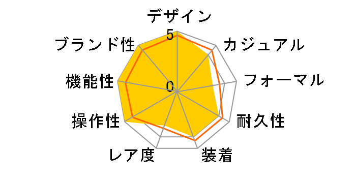 �X�s�[�h�}�X�^�[ ���[���E�H�b�` �v���t�F�b�V���i�� �R�[�A�N�V���� �}�X�^�[ �N���m���[�^�[ �N���m�O���t 42MM 310.62.42.50.99.001�̃��[�U�[���r���[