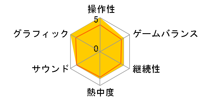 �N���X�e�C���Y [PS5]�̃��[�U�[���r���[