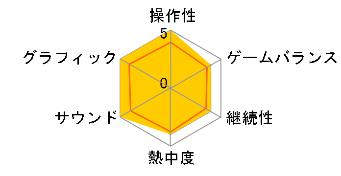 ���s��_1�E2�E3�p�b�N [PS5]�̃��[�U�[���r���[