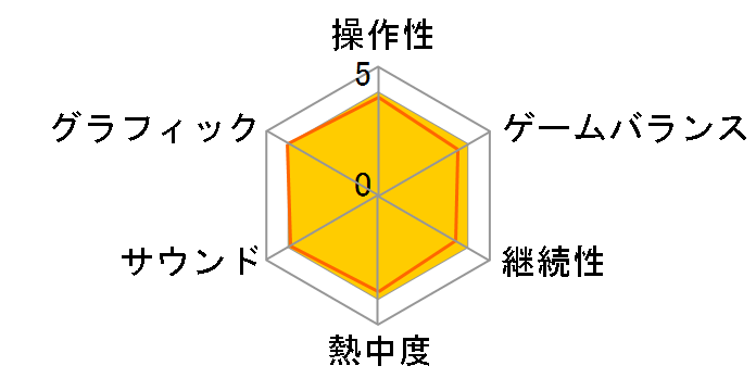 ���s��_1�E2�E3�p�b�N [PS4]�̃��[�U�[���r���[