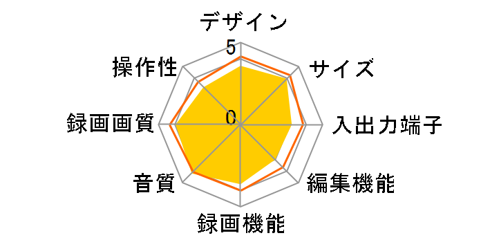 4K�f�B�[�K DMR-4T403�̃��[�U�[���r���[