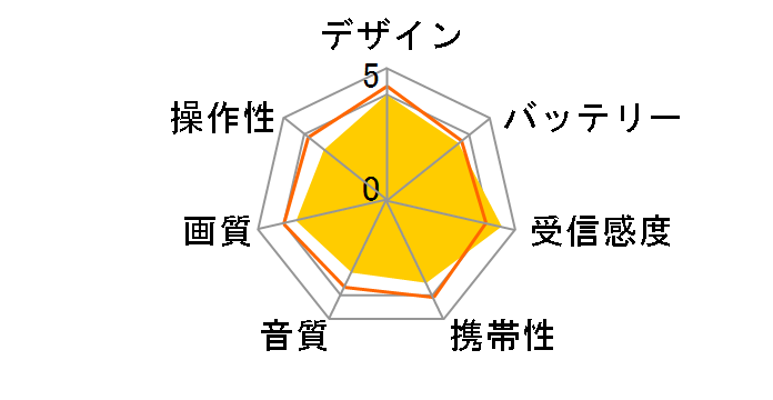 �v���C�x�[�g�E�r�G�� UN-15L12H�̃��[�U�[���r���[