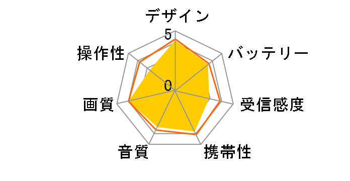 �v���C�x�[�g�E�r�G�� UN-10L12�̃��[�U�[���r���[