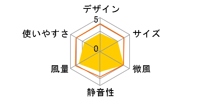 KI-DC337 [�z���C�g]�̃��[�U�[���r���[