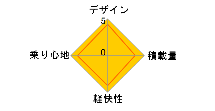 t[g~bNXv~A MK-23-028 [}bg_[NO[]̃[U[r[