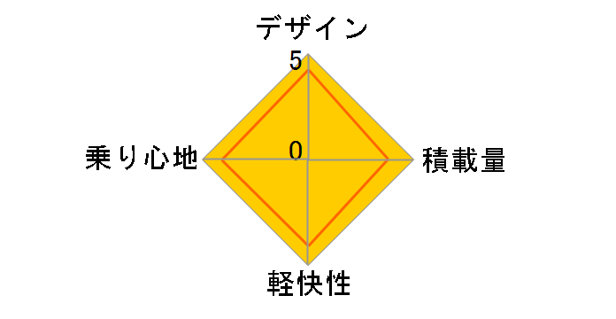 v`x MK-23-015 [CgS[h]̃[U[r[