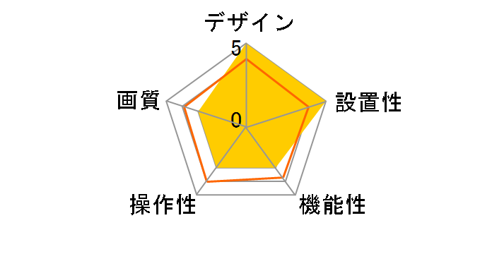 CS-500�̃��[�U�[���r���[