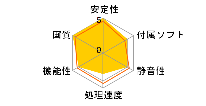 GeForce GTX 1630 AERO ITX 4G [PCIExp 4GB]�̃��[�U�[���r���[