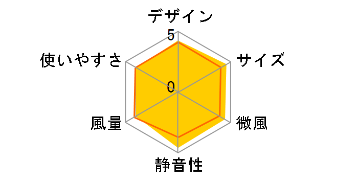 CF-T2357GY [�O���[]�̃��[�U�[���r���[