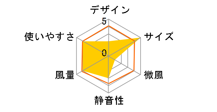 CF-T2358WH [�z���C�g]�̃��[�U�[���r���[