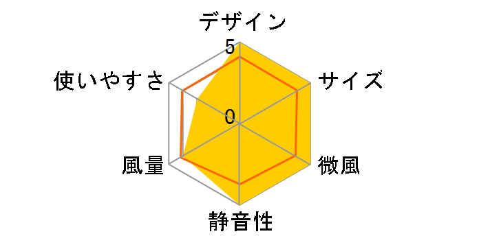 CF-T2359BK [�u���b�N]�̃��[�U�[���r���[