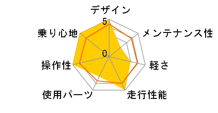 MISTRAL DISC HYDRAULIC SHIMANO WHEEL 2023�N���f�� [GRAY]�̃��[�U�[���r���[