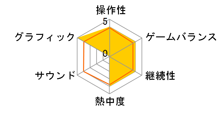 �����T���J�C�� [�ʏ��] [Nintendo Switch]�̃��[�U�[���r���[