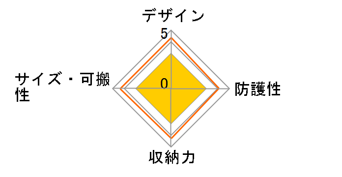 ���[�O�X�����O SLG9-UP-1 [�E���j�p�[�v��]�̃��[�U�[���r���[