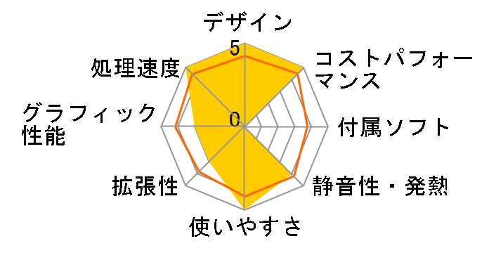 Pro Mini 400 G9/CT Core i5 12500T/8GB������/256GB SSD/Windows 11 Home���� ���i.com���胂�f���̃��[�U�[���r���[