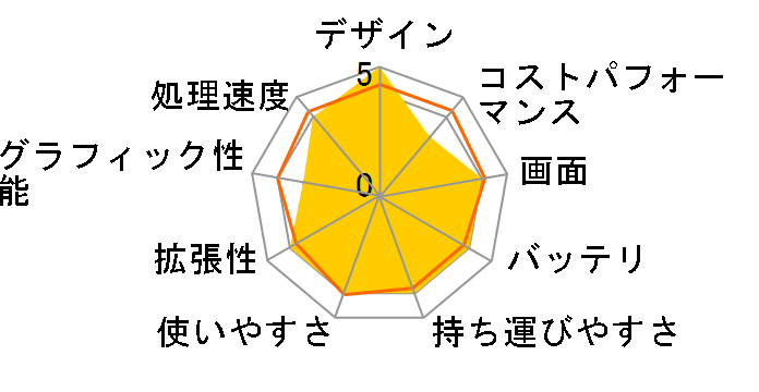 LEVEL-14FH120-i5-UXSX-D Core i5 1235U/16GB������/500GB NVMe M.2 SSD/14�C���`�̃��[�U�[���r���[