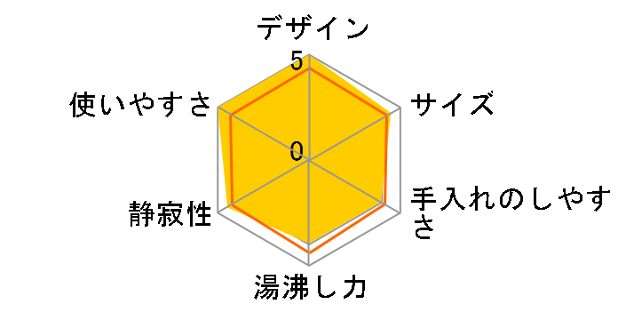 AND�EDECO hjk01-bk [�u���b�N]�̃��[�U�[���r���[