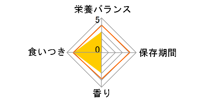 �y�e�B�I �j���[�O���[�� ���S���Y�� �_�b�N�t�@�C�o�[�X�e�B�b�N �����O�^�C�v 20g�̃��[�U�[���r���[