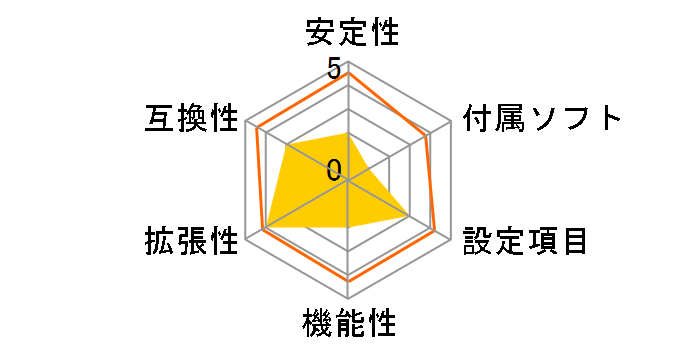 Z790 AORUS ELITE AX-W�̃��[�U�[���r���[