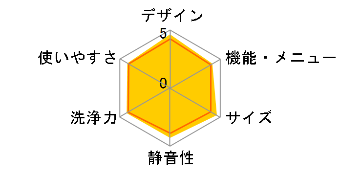 ���Ȃ��� ES-GV8H-N [�S�[���h�n]�̃��[�U�[���r���[