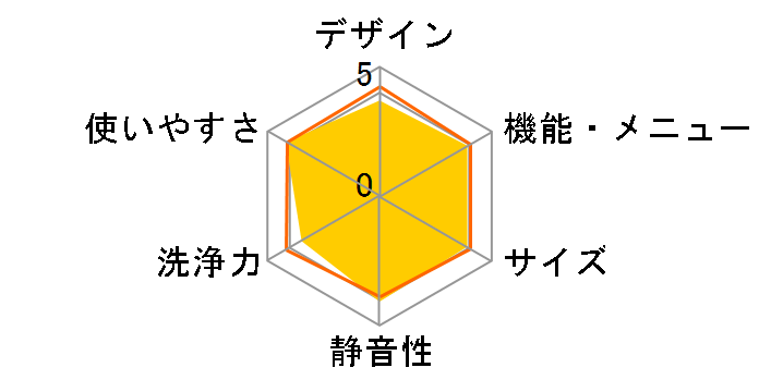 ���Ȃ��� ES-GV7H-P [�s���N�n]�̃��[�U�[���r���[