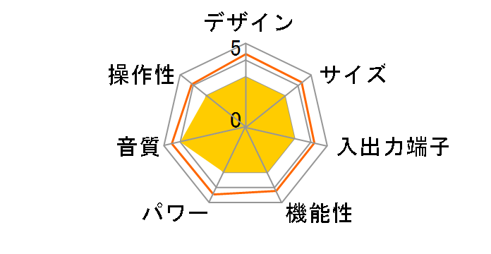 I15 LINE TAN/K [�`�^��]�̃��[�U�[���r���[