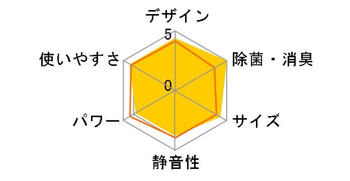 ������ MSZ-BXV2523-W [�s���A�z���C�g]�̃��[�U�[���r���[