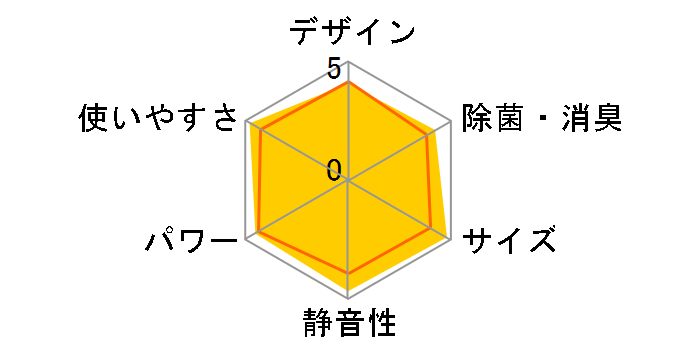 ������ MSZ-BXV2823-W [�s���A�z���C�g]�̃��[�U�[���r���[