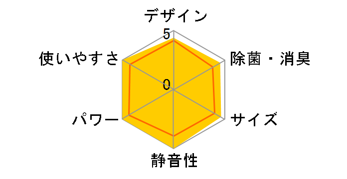 ������ MSZ-BXV4023S-W [�s���A�z���C�g]�̃��[�U�[���r���[