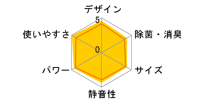 ������ MSZ-BXV5623S-W [�s���A�z���C�g]�̃��[�U�[���r���[