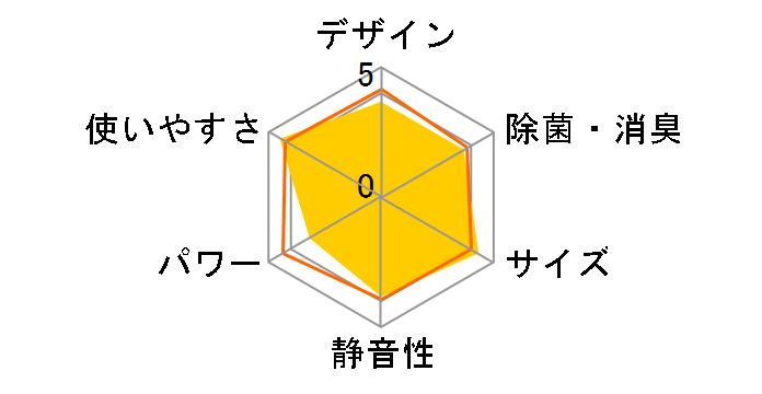 ������ MSZ-BXV6323S-W [�s���A�z���C�g]�̃��[�U�[���r���[