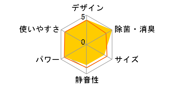 ������ MSZ-BXV7123S-W [�s���A�z���C�g]�̃��[�U�[���r���[