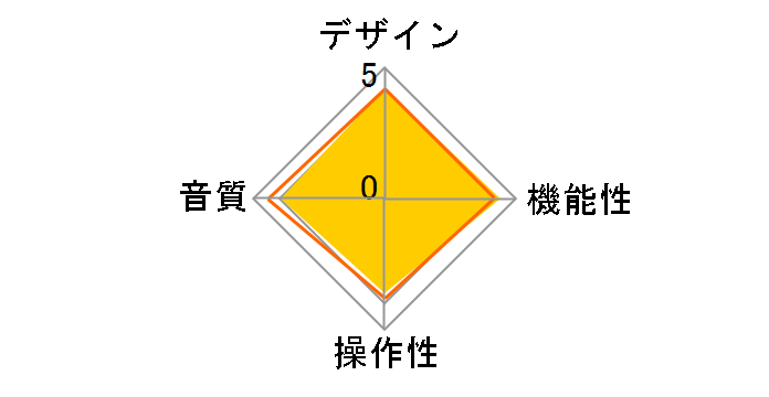 Rivo�̃��[�U�[���r���[