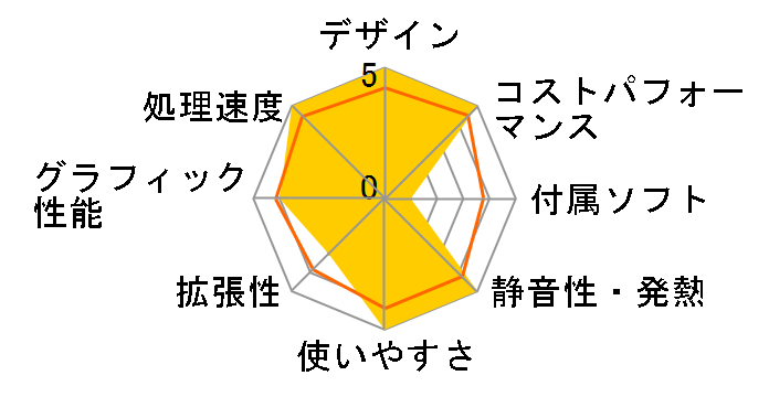 MC560 MC560-16/512-W11Pro(5625U)�̃��[�U�[���r���[