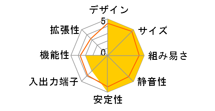 RNUC13ANHI30000�̃��[�U�[���r���[