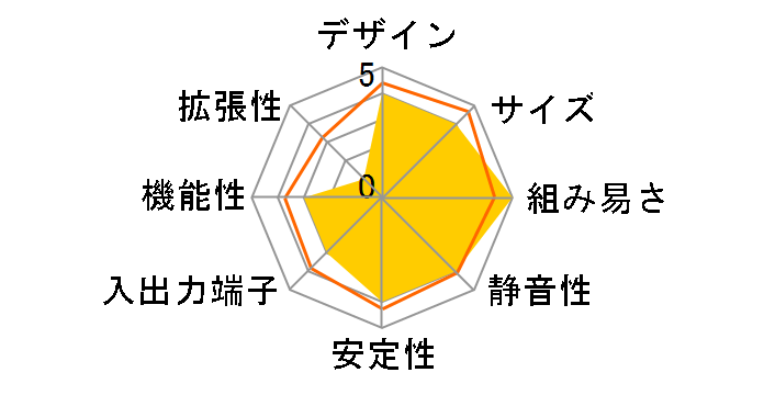 RNUC13ANKI70000�̃��[�U�[���r���[