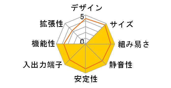 RNUC13ANKI50000�̃��[�U�[���r���[