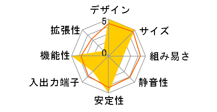 RNUC13ANKI30000�̃��[�U�[���r���[